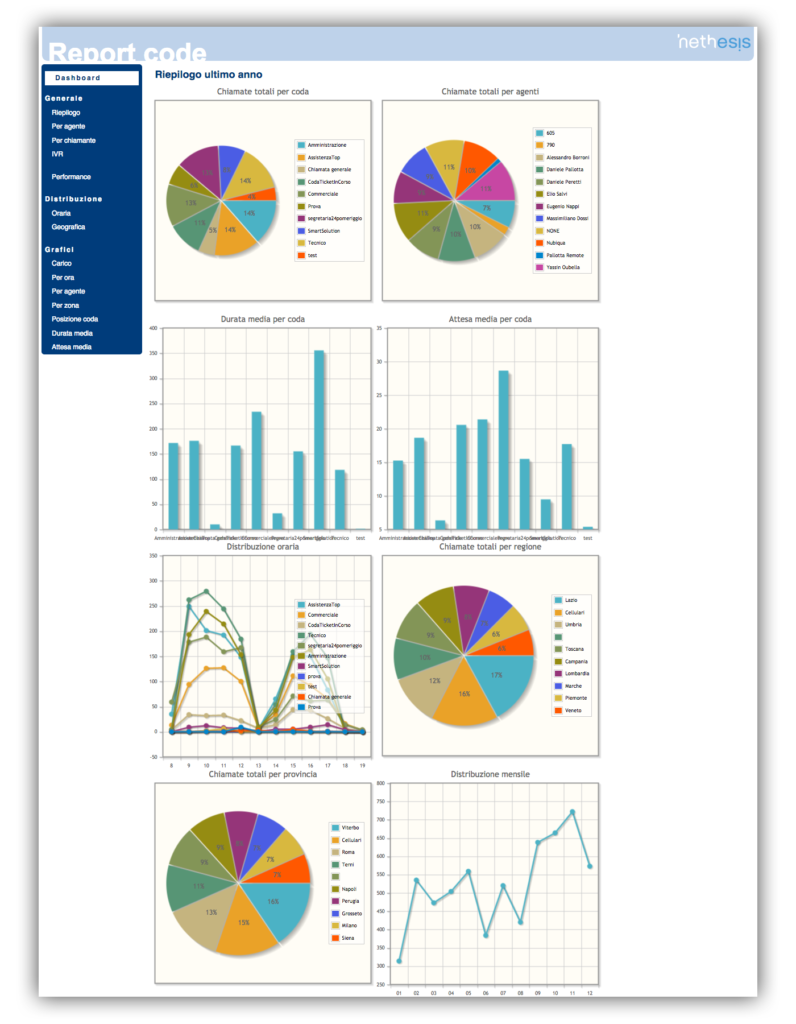 Report Code Done report-code-new - PbxVirtuale.net